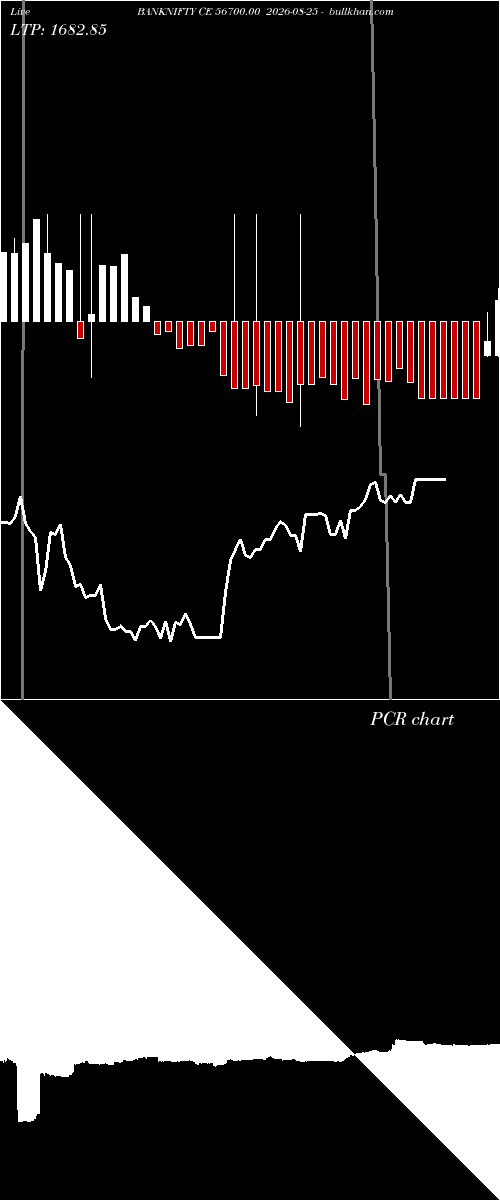  option chart BANKNIFTY CE 56700.00 2026-08-25 
