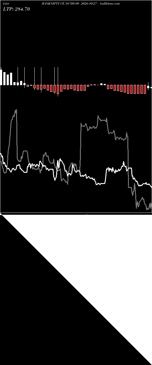  option chart BANKNIFTY CE 56700.00 2026-10-27 
