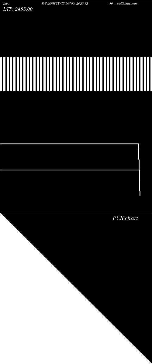  option chart BANKNIFTY CE 56700 2025-12-30 