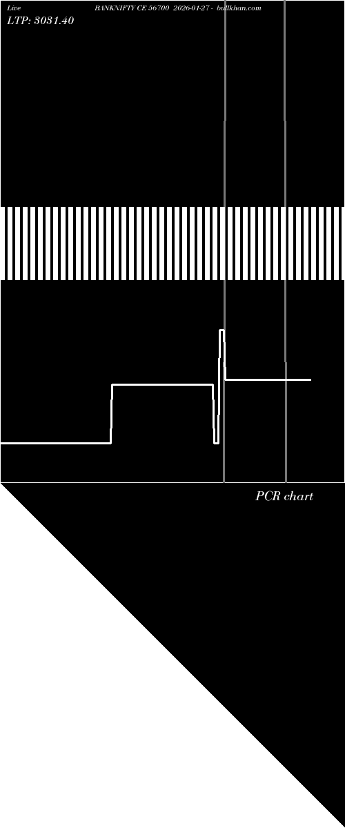 option chart BANKNIFTY CE 56700 2026-01-27 