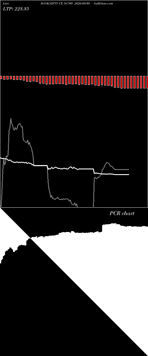  option chart BANKNIFTY CE 56700 2026-03-30 