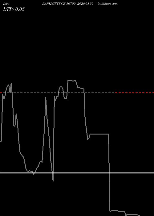  option chart BANKNIFTY CE 56700 2026-03-30 