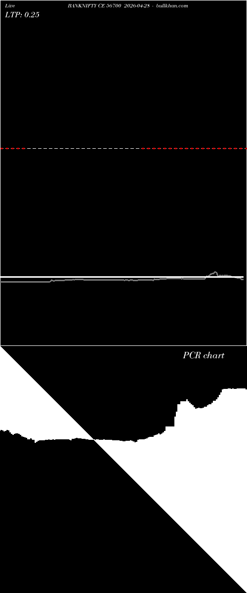 option chart BANKNIFTY CE 56700 2026-04-28 