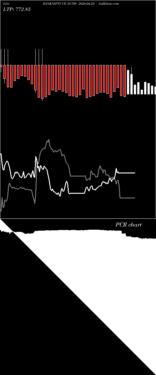  option chart BANKNIFTY CE 56700 2026-04-28 