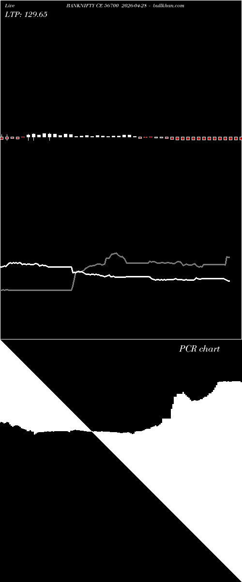  option chart BANKNIFTY CE 56700 2026-04-28 