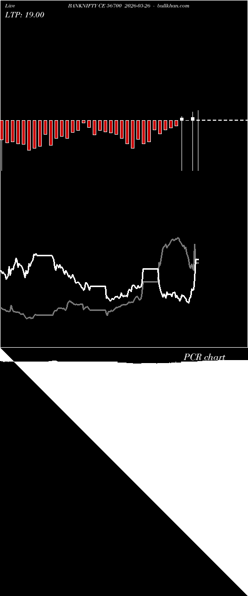  option chart BANKNIFTY CE 56700 2026-05-26 