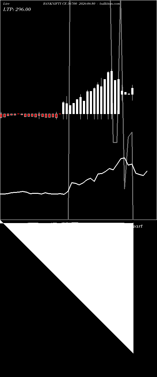  option chart BANKNIFTY CE 56700 2026-06-30 