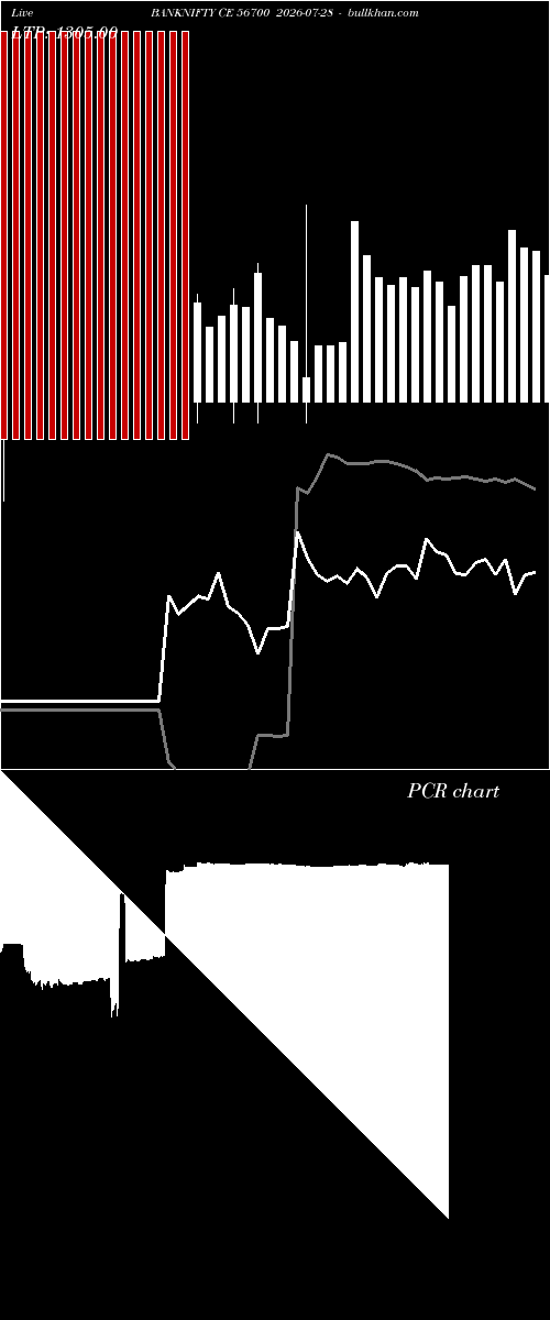  option chart BANKNIFTY CE 56700 2026-07-28 