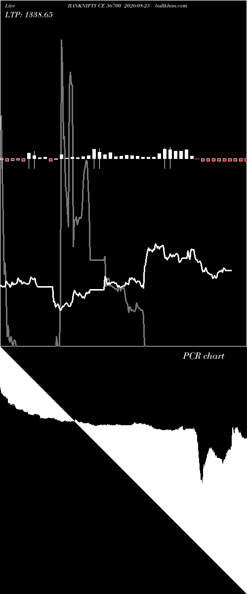  option chart BANKNIFTY CE 56700 2026-08-25 