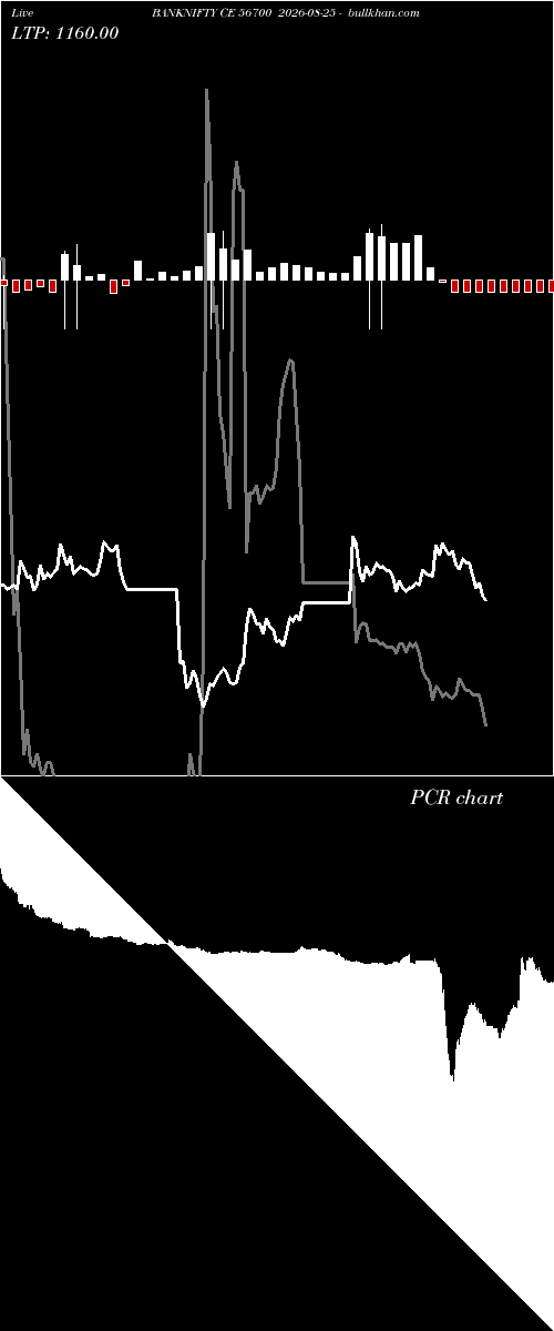  option chart BANKNIFTY CE 56700 2026-08-25 