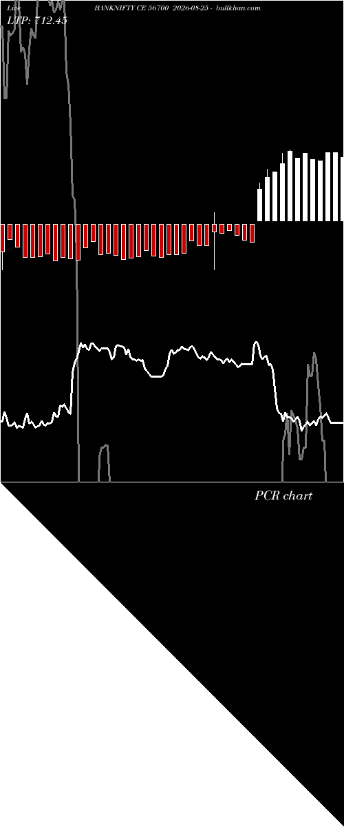  option chart BANKNIFTY CE 56700 2026-08-25 