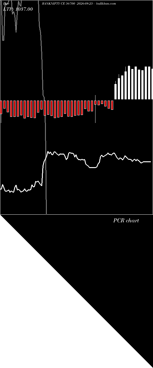  option chart BANKNIFTY CE 56700 2026-08-25 