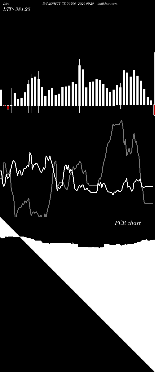  option chart BANKNIFTY CE 56700 2026-09-29 