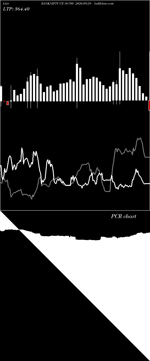  option chart BANKNIFTY CE 56700 2026-09-29 