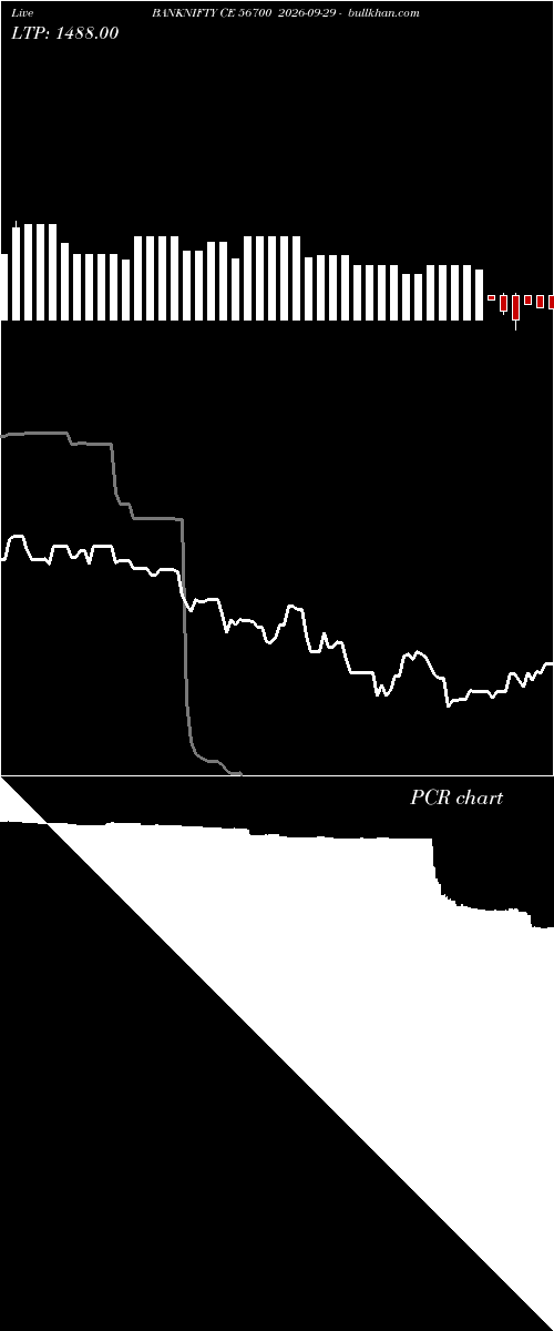  option chart BANKNIFTY CE 56700 2026-09-29 