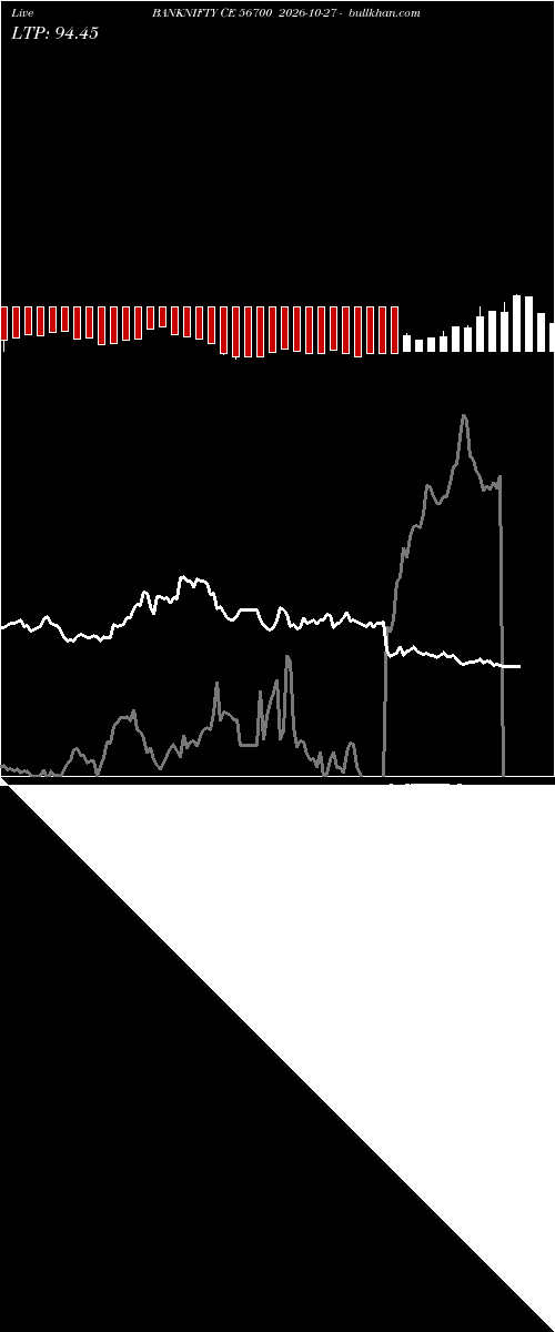  option chart BANKNIFTY CE 56700 2026-10-27 