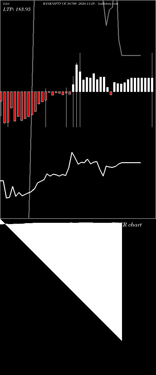  option chart BANKNIFTY CE 56700 2026-11-23 