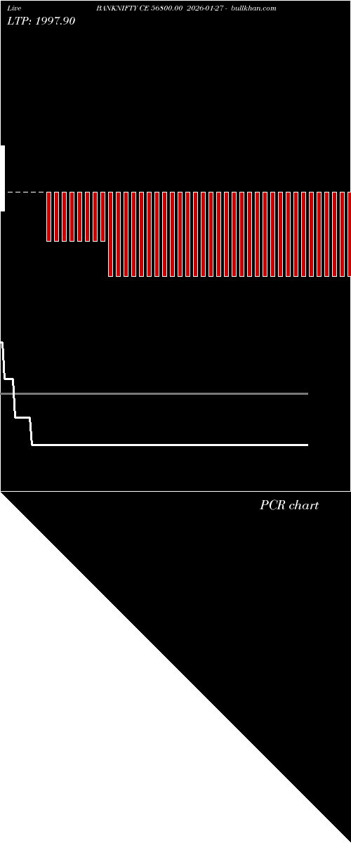  option chart BANKNIFTY CE 56800.00 2026-01-27 