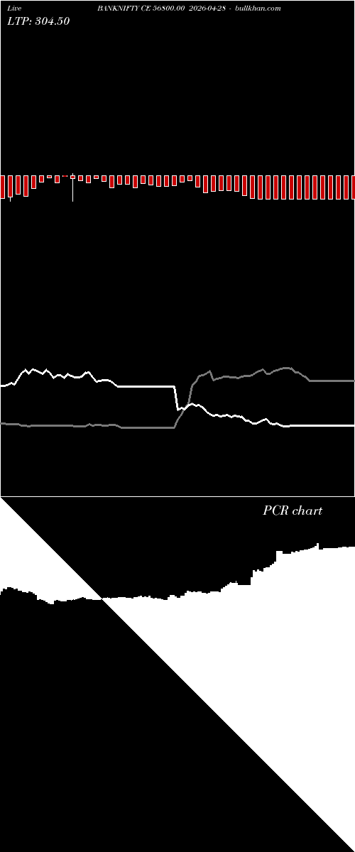  option chart BANKNIFTY CE 56800.00 2026-04-28 
