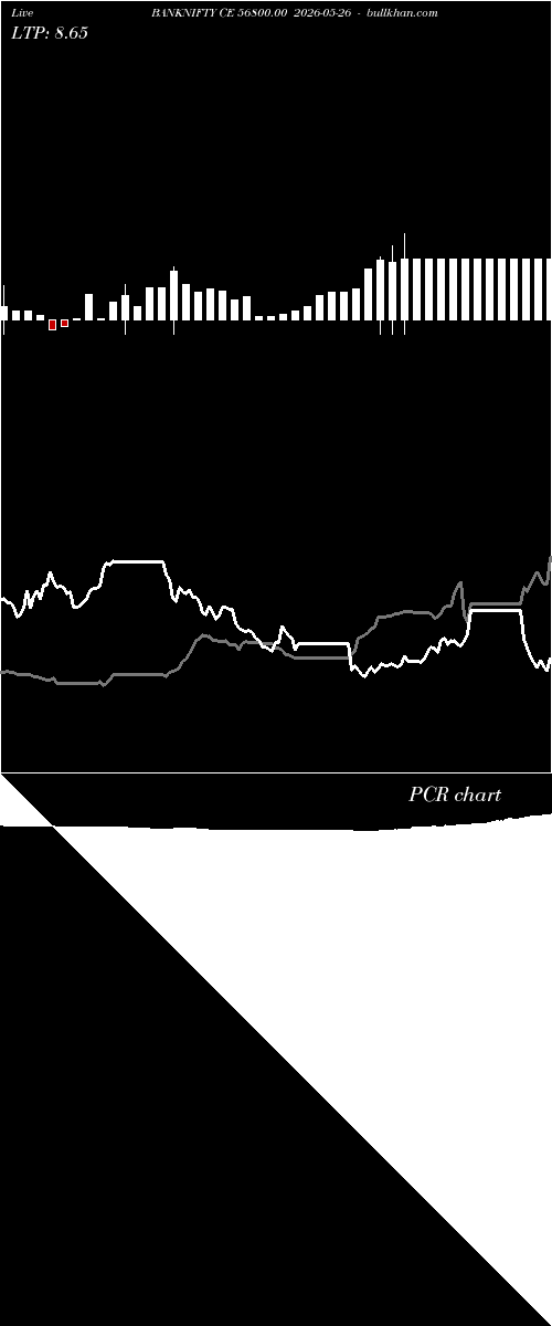  option chart BANKNIFTY CE 56800.00 2026-05-26 
