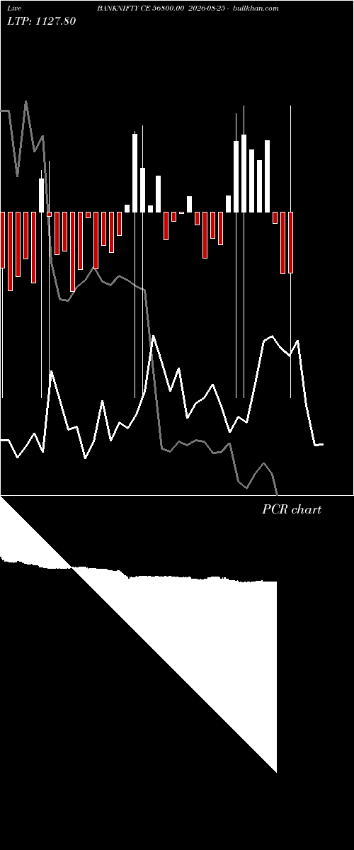  option chart BANKNIFTY CE 56800.00 2026-08-25 