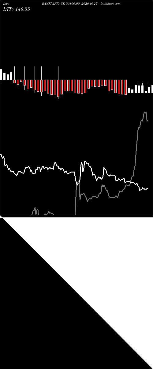  option chart BANKNIFTY CE 56800.00 2026-10-27 
