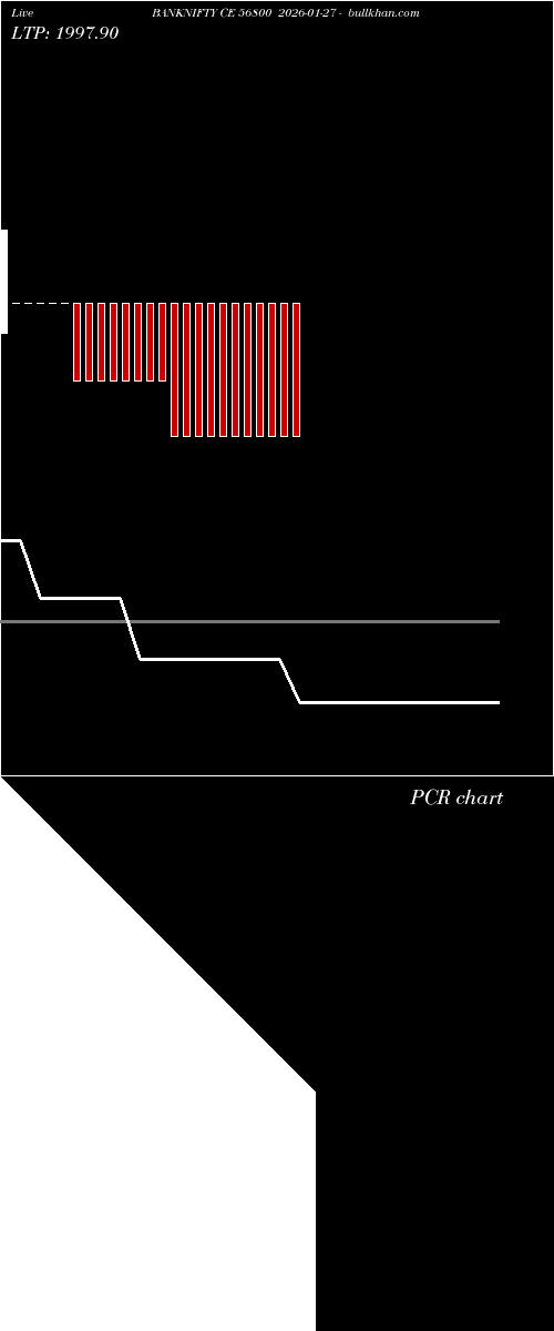  option chart BANKNIFTY CE 56800 2026-01-27 