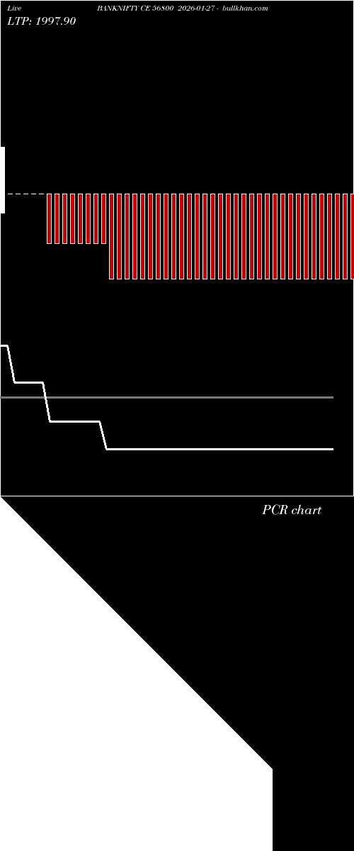  option chart BANKNIFTY CE 56800 2026-01-27 
