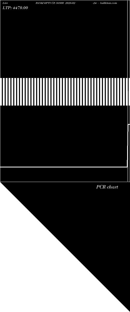  option chart BANKNIFTY CE 56800 2026-02-24 