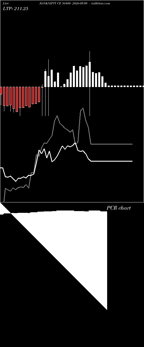  option chart BANKNIFTY CE 56800 2026-03-30 