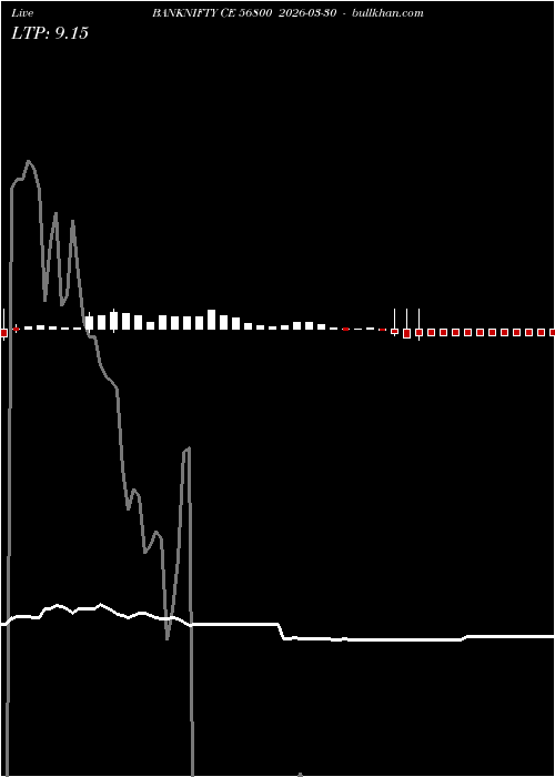  option chart BANKNIFTY CE 56800 2026-03-30 