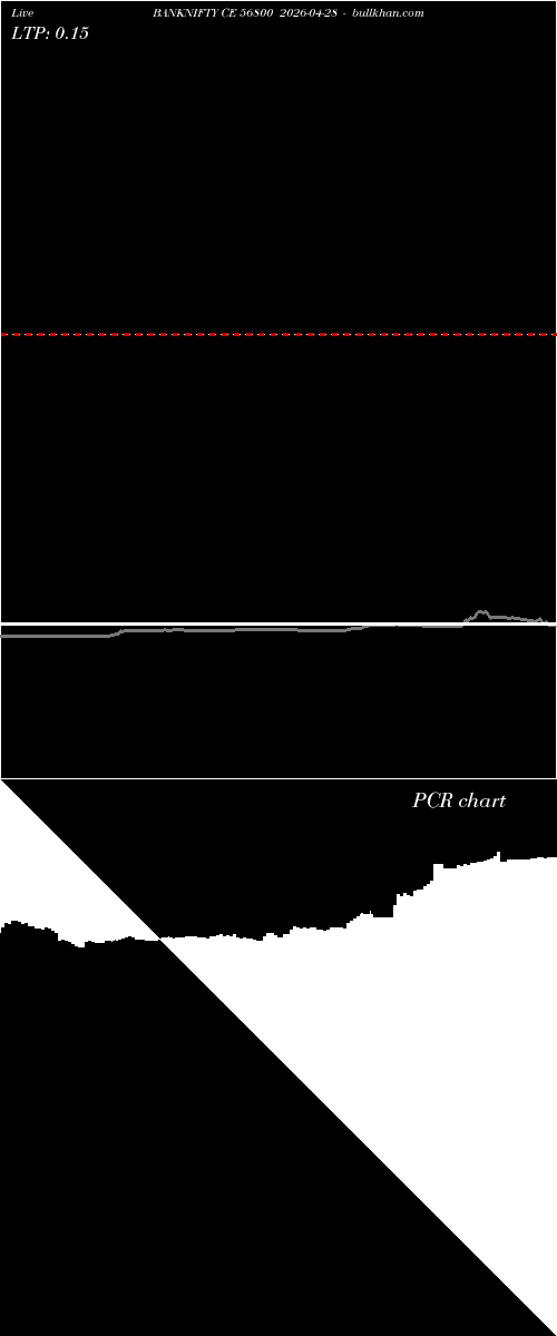  option chart BANKNIFTY CE 56800 2026-04-28 