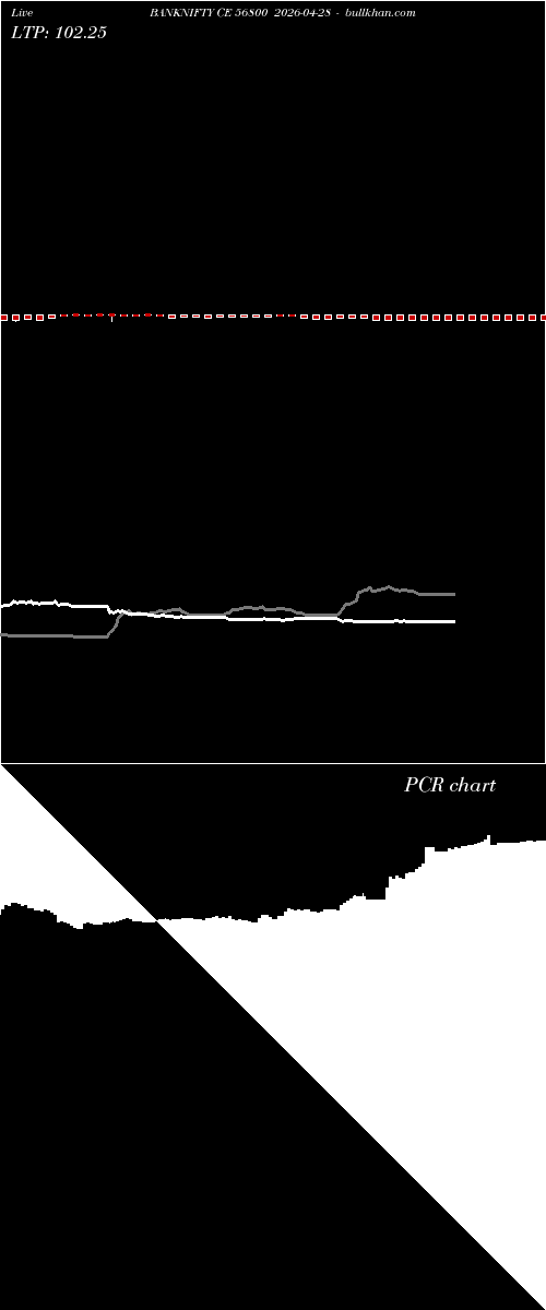  option chart BANKNIFTY CE 56800 2026-04-28 