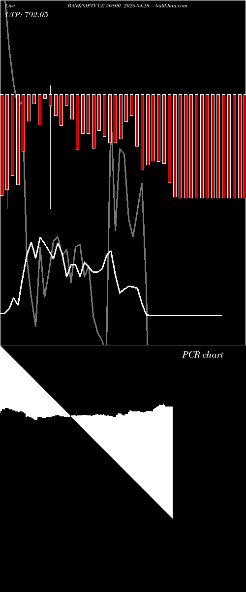  option chart BANKNIFTY CE 56800 2026-04-28 