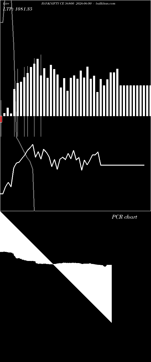 option chart BANKNIFTY CE 56800 2026-06-30 