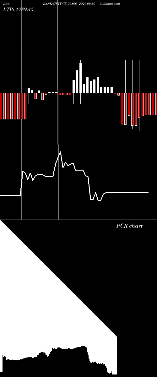  option chart BANKNIFTY CE 56800 2026-06-30 