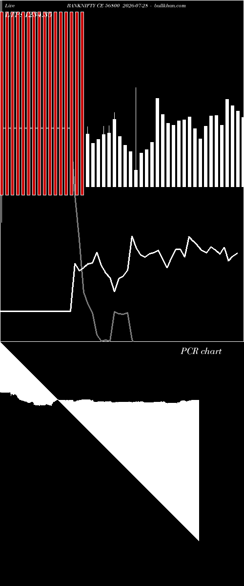  option chart BANKNIFTY CE 56800 2026-07-28 