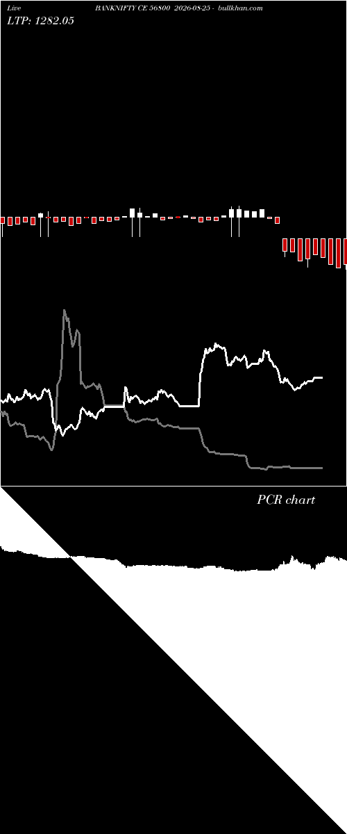  option chart BANKNIFTY CE 56800 2026-08-25 