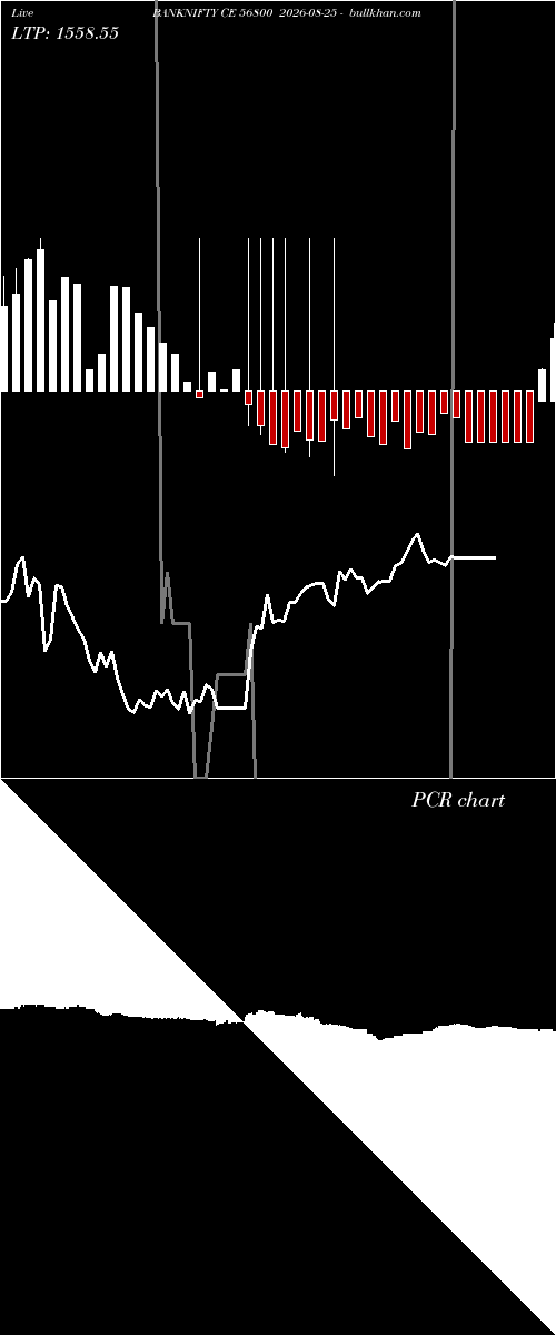  option chart BANKNIFTY CE 56800 2026-08-25 