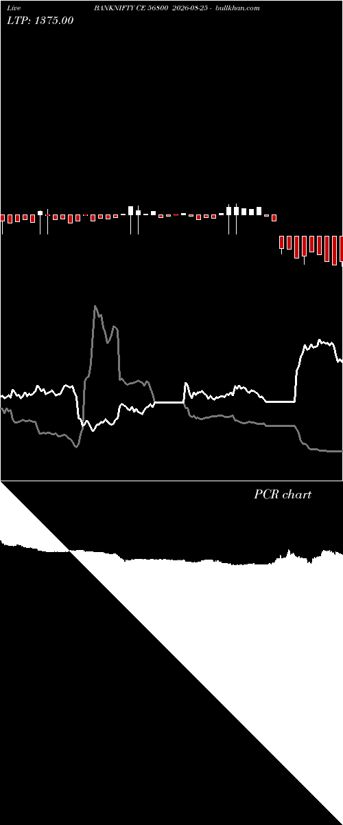  option chart BANKNIFTY CE 56800 2026-08-25 