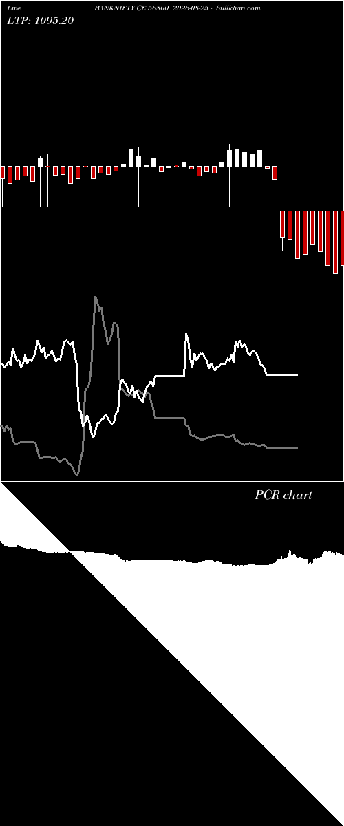  option chart BANKNIFTY CE 56800 2026-08-25 