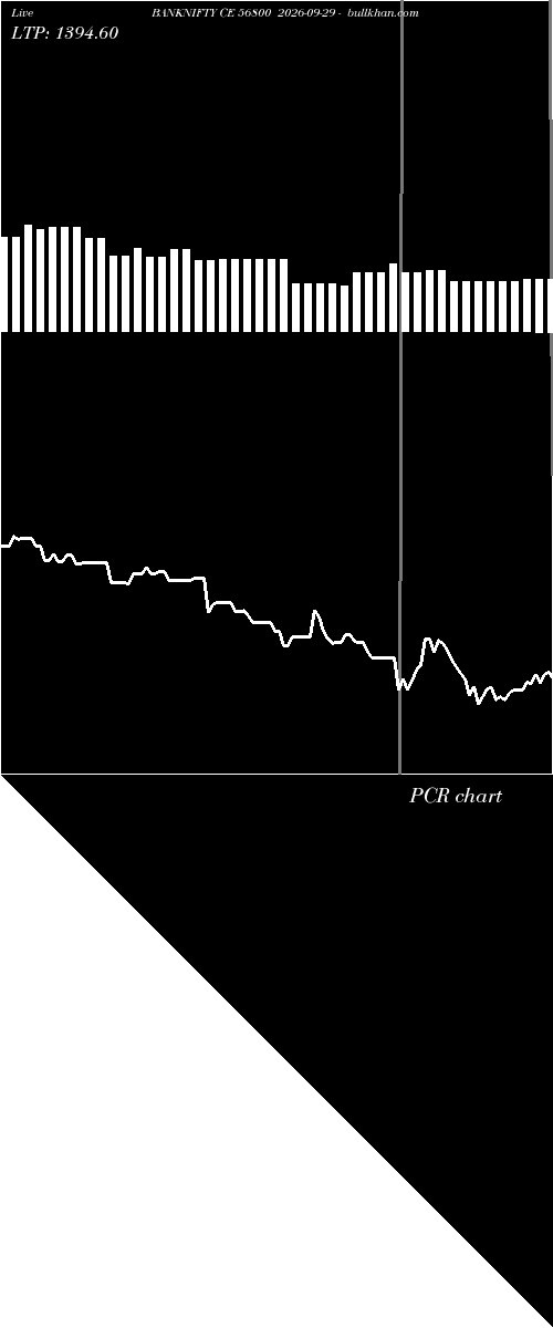  option chart BANKNIFTY CE 56800 2026-09-29 