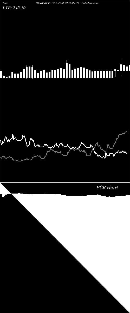  option chart BANKNIFTY CE 56800 2026-09-29 