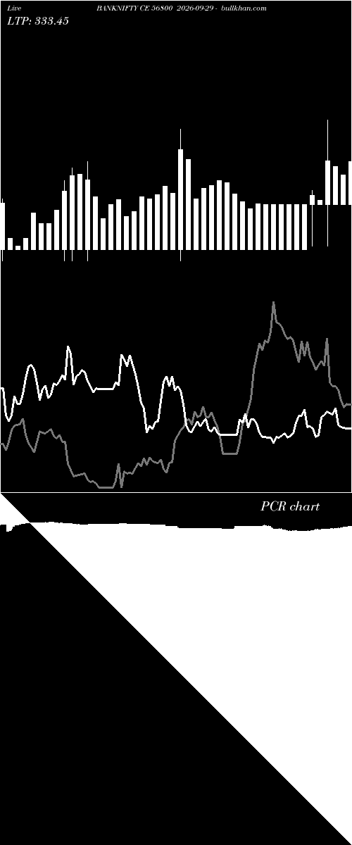  option chart BANKNIFTY CE 56800 2026-09-29 