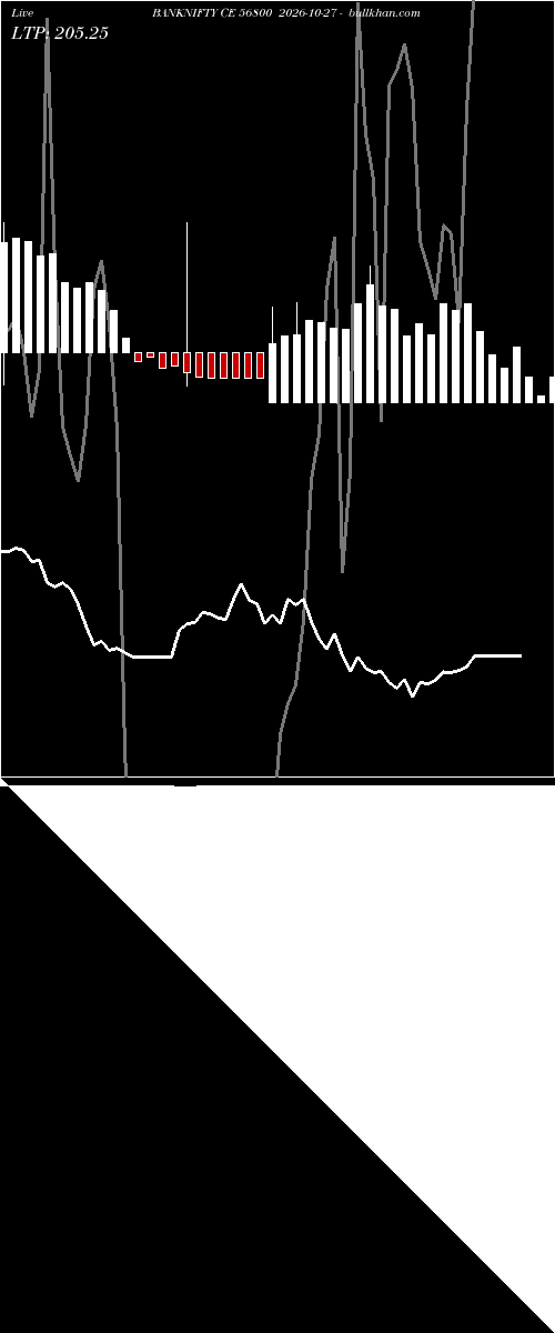  option chart BANKNIFTY CE 56800 2026-10-27 