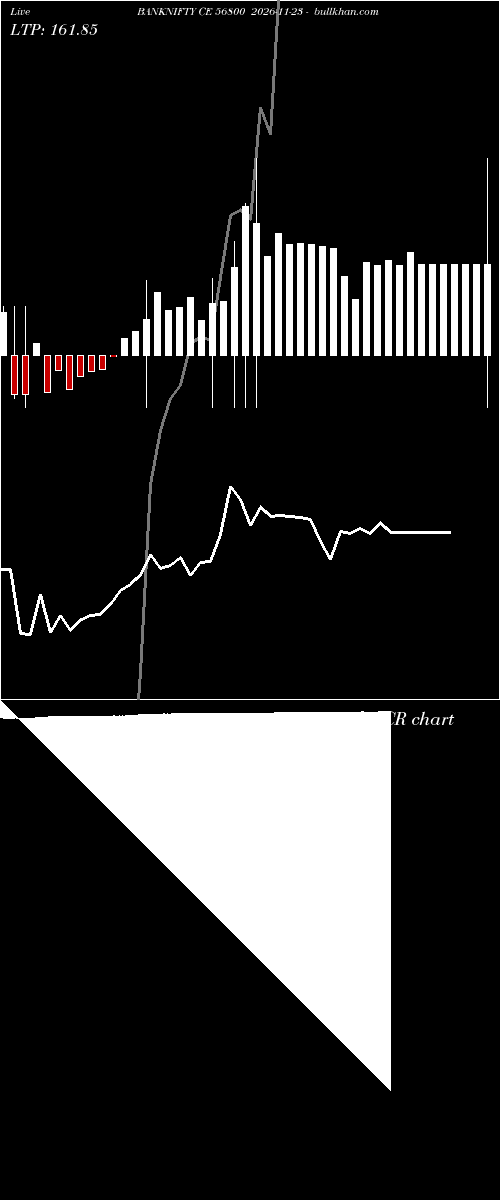  option chart BANKNIFTY CE 56800 2026-11-23 