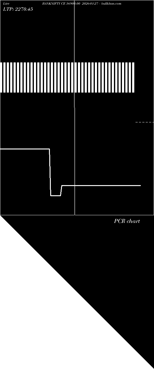  option chart BANKNIFTY CE 56900.00 2026-01-27 