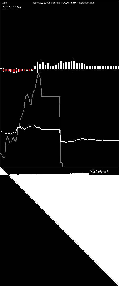  option chart BANKNIFTY CE 56900.00 2026-03-30 