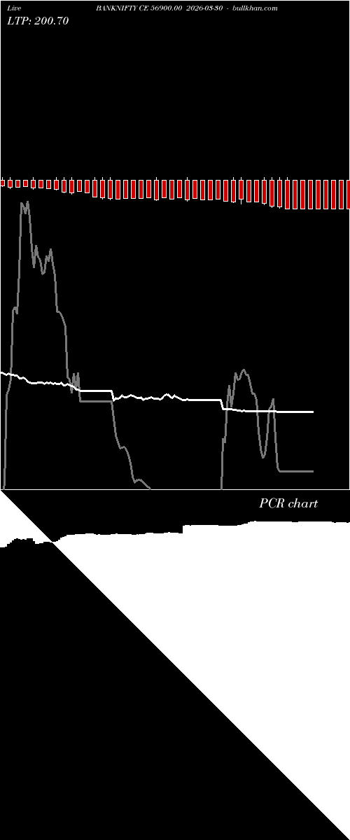  option chart BANKNIFTY CE 56900.00 2026-03-30 