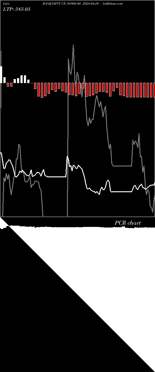  option chart BANKNIFTY CE 56900.00 2026-04-28 